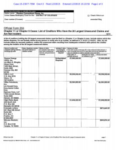 See the list of creditors (PDF)