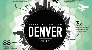 downtowndenver2016