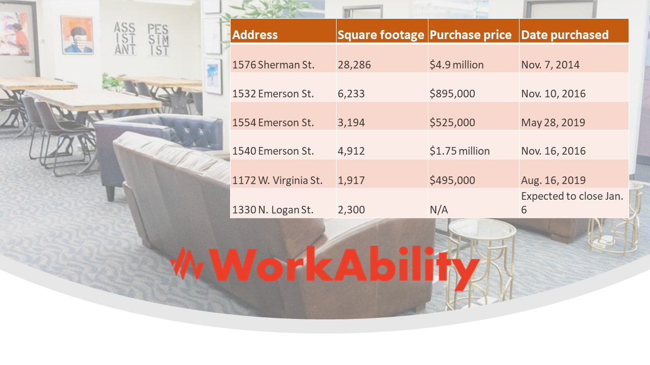 workability chart