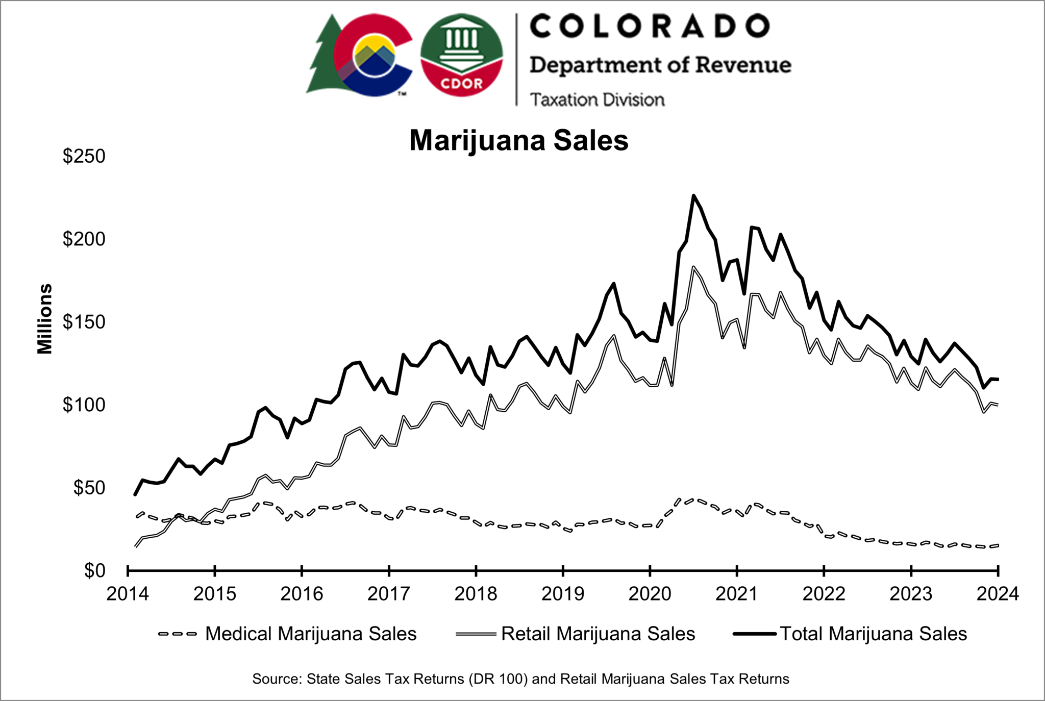 0124 MarijuanaSalesGraph 0